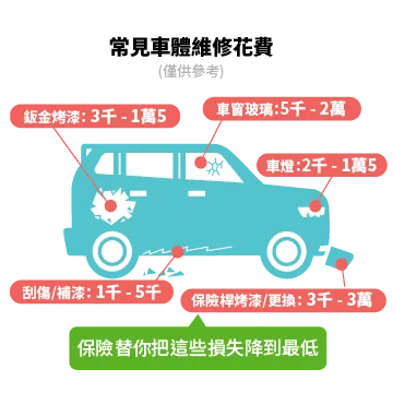 汽車原廠維修過往案例費用